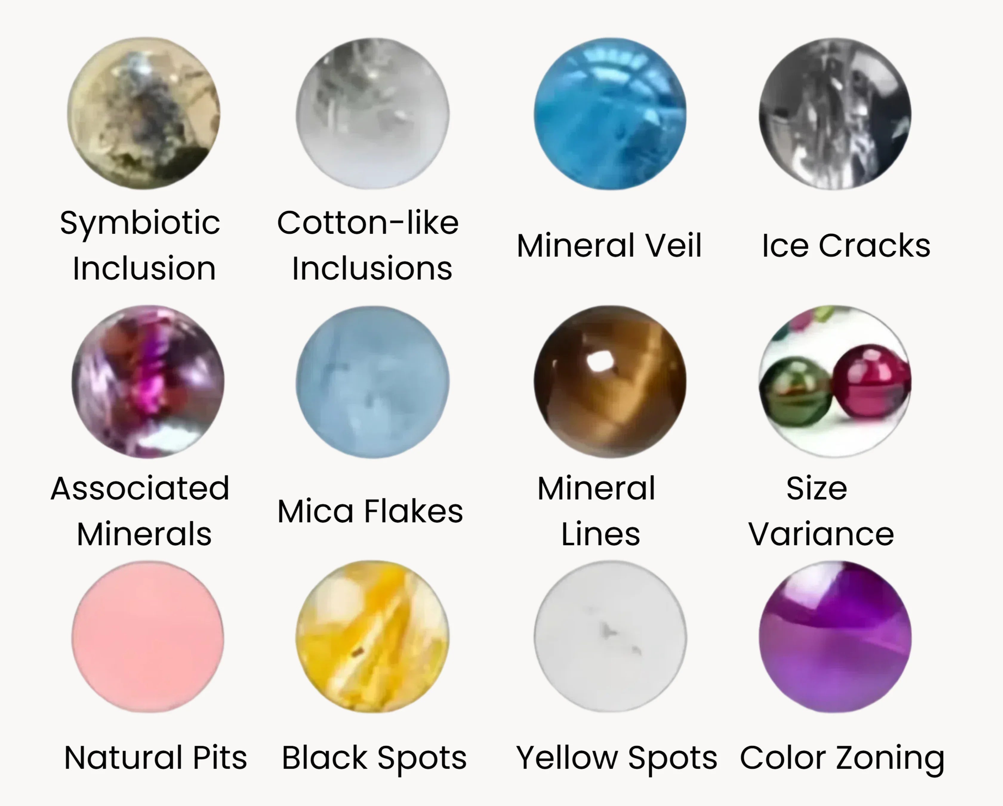 Chart of gemstone inclusions and characteristics with labeled images.